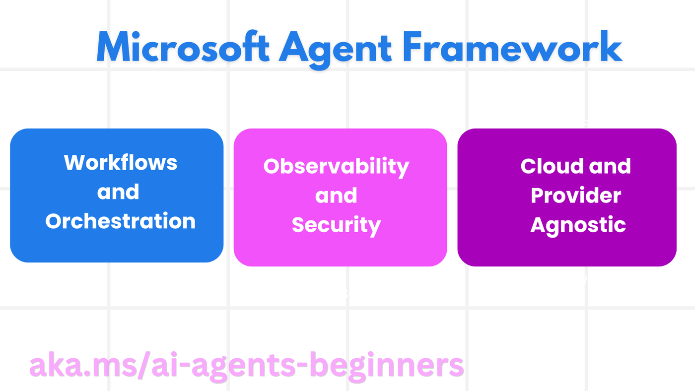 Framework Intro