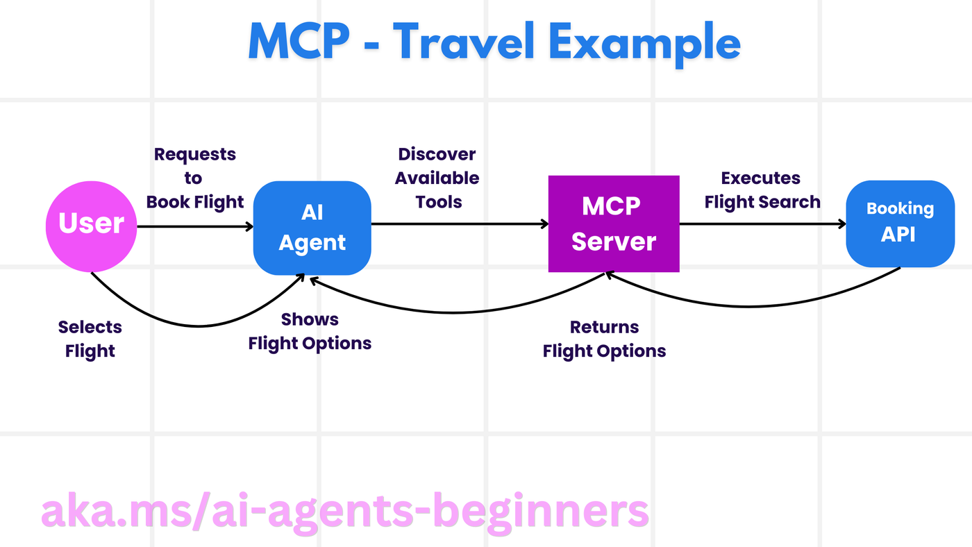 MCP Diagram