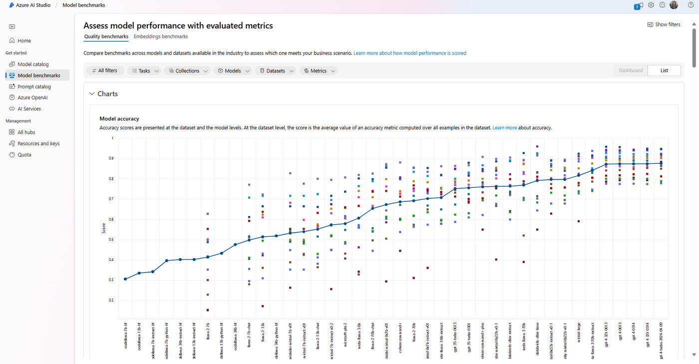 Model benchmarks